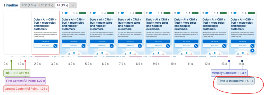 TTI measures how long it takes for a web page to become fully interactive