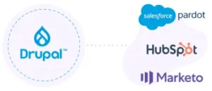 Drupal integration with Marketing Automation Platforms MAPs