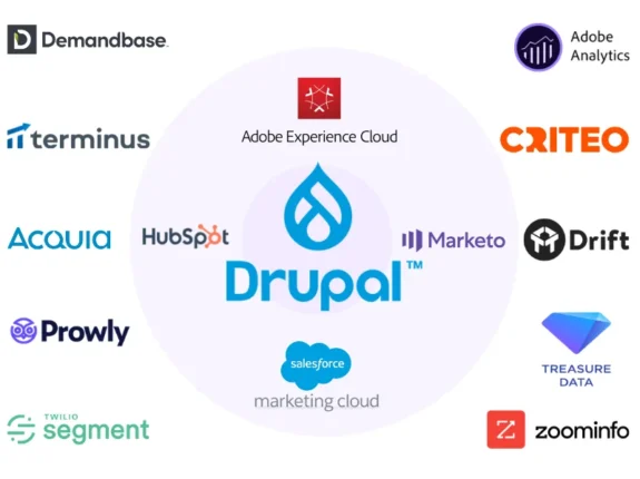 Manmash Consulting is Drupal Ecosystem Experts and Integrate Your Drupal Website with All the Tools You Use