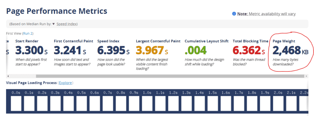 In WebPageTest, the "Page Weight" metric can be found under the "Page Performance Metrics" section