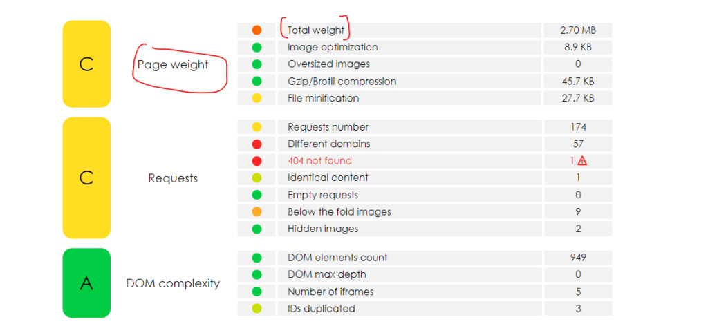 Yellow Lab Tools is a free and open-source tool that provides a variety of performance metrics, including page weight