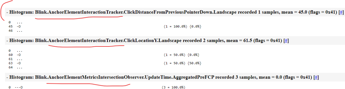 These histograms track a wide range of user interactions