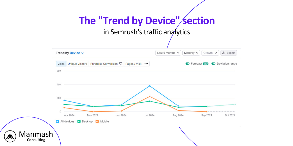 How Membership Organizations Can Use "Trend by Device" Feature in Semrush's Traffic Analytics